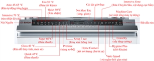 Máy Rửa Bát Bosch SMV88TX36E, máy rửa chén bosch, máy rửa bát bosch mới nhất, hướng dẫn sử dụng máy rửa bát bosch smi46ks01e, hướng dẫn sử dụng máy rửa bát bosch smi68ms07e, máy rửa bát bosch serie 6, máy rửa bát bosch serie 8, máy rửa bát bosch 2019, công suất máy rửa bát bosch
