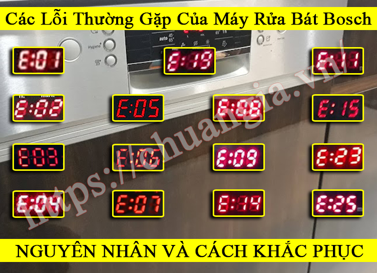 Máy Rửa Bát Bosch Thường Gặp các Mã Lỗi Sau: E01, E02, E03, E04, E05,E06, E07, E8, E09, E10, E11, E13, E14, E15, E16, E17, E18, E19, E20, E21, E22, E23,E24,E25 E27, E28...Máy Rửa Bát Bosch Lỗi Vòi Nước Báo Đỏ, Máy Rửa Bát Bosch Lỗi Không Lên Nguồn.