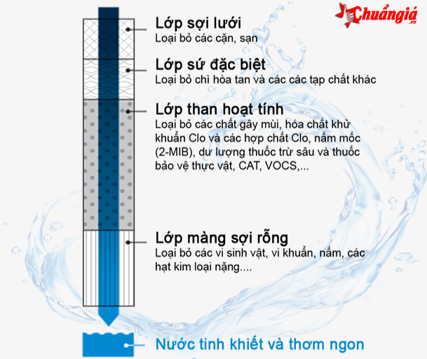 Thiết Bị Lọc Nước Lắp Tại Vòi Cleansui CSP801E, máy lọc nước mitsubishi cleansui z9e, máy lọc nước cleansui có tốt không, thiết bị lọc nước mitsubishi cleansui, mitsubishi cleansui csp801e, máy lọc nước cleansui z9e, máy lọc nước mitsubishi cleansui có tốt không, giá máy lọc nước mitsubishi, cleansui a101e