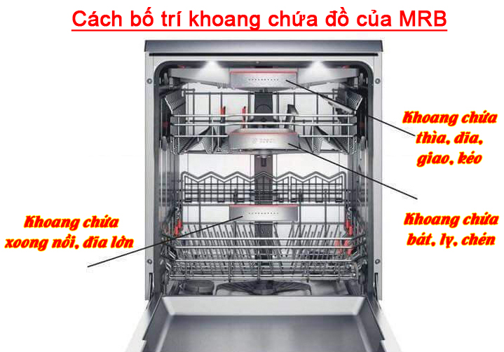 bố trí khoang chứa của máy rửa bát