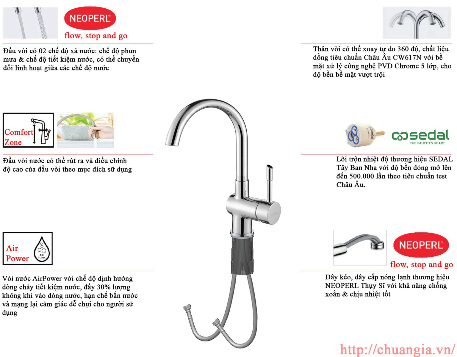 Vòi Rửa Bát Konox KN1206, Vòi Rửa Bát Konox KN1205, Vòi Rửa Bát Dây Rút Konox KN1618, Vòi Rửa Bát Dây Rút Konox KN1337, Vòi Rửa Bát Dây Rút Konox Kn1901B, Vòi Rửa Bát Rút Dây Konox KN1901C, Vòi rửa bát Konox KN1203BG, Vòi Rửa Bát Konox KN1223, Vòi rửa bát Konox KN1204BG