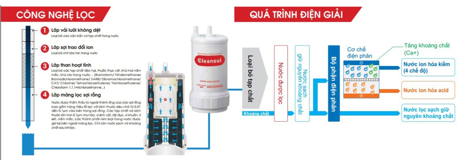 http://chuangia.vn/tin-tuc_tinh-nang-noi-bat-cua-may-loc-nuoc-dien-giai-io-kem-mutsbishi-cleasi-al-700e.html.htm