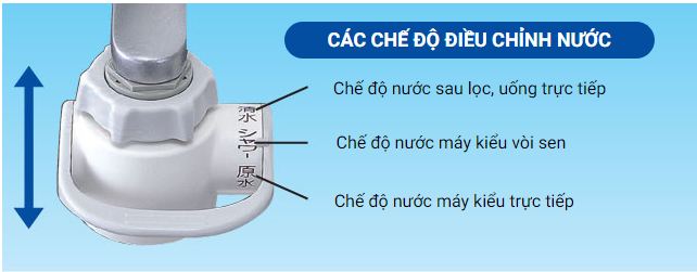 Thiết Bị Lọc Nước Mitsubishi Cleansui Z9E